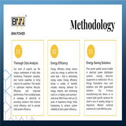 Power Quality Audit Services